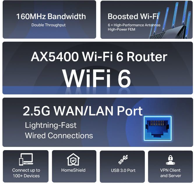 Wi-Fi Роутер TP-Link Archer AX72 Pro (AX5400 Wi-Fi6, 1x2.5GE WAN/LAN, 1xGE WAN/LAN, 3x